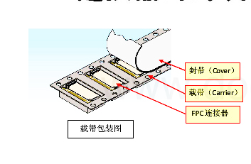 FPC連接器載帶封裝圖 FPC連接器載帶封裝圖