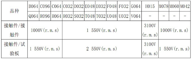 牛角連接器耐電壓參數圖.jpg 牛角連接器耐電壓參數圖.jpg